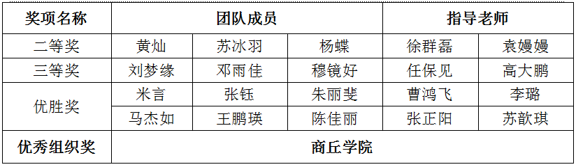 喜报.png 喜报.png