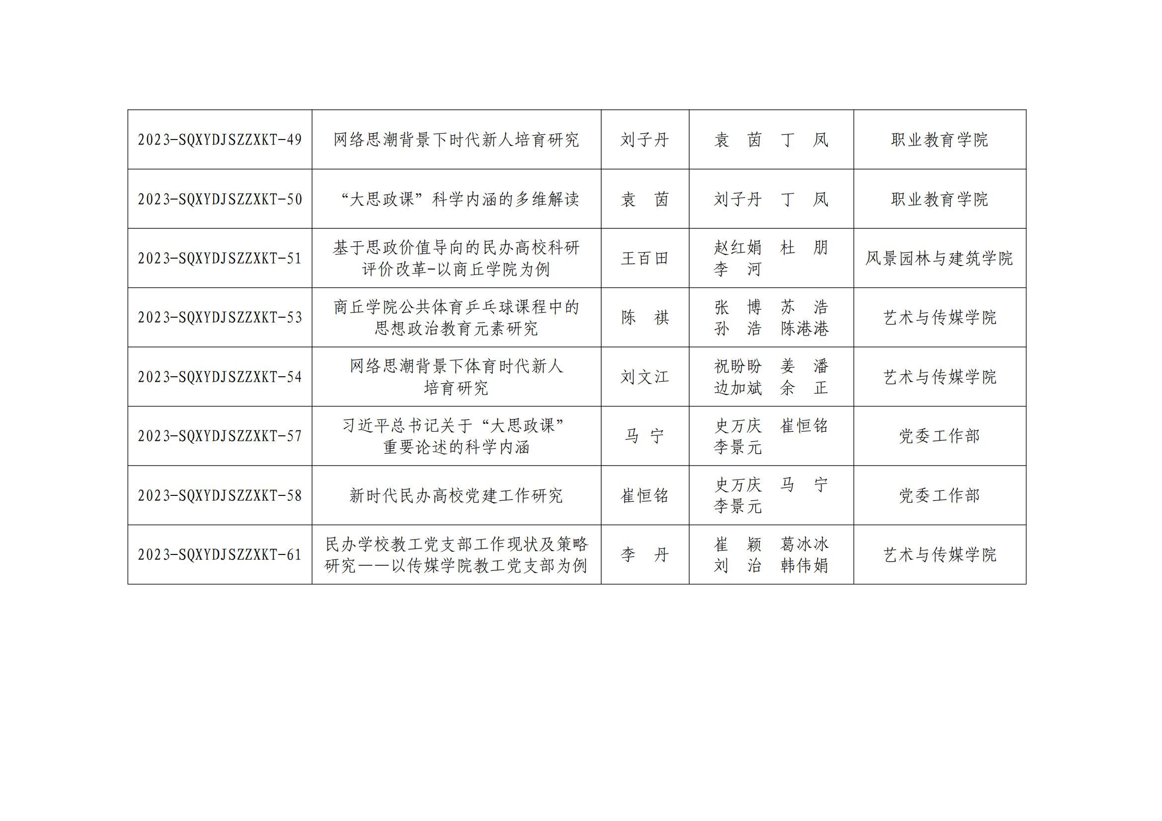 商丘学院开展2023年度党建思政专项课题结项工作和2024年度党建思政专项课题评定工作展板_06.jpg