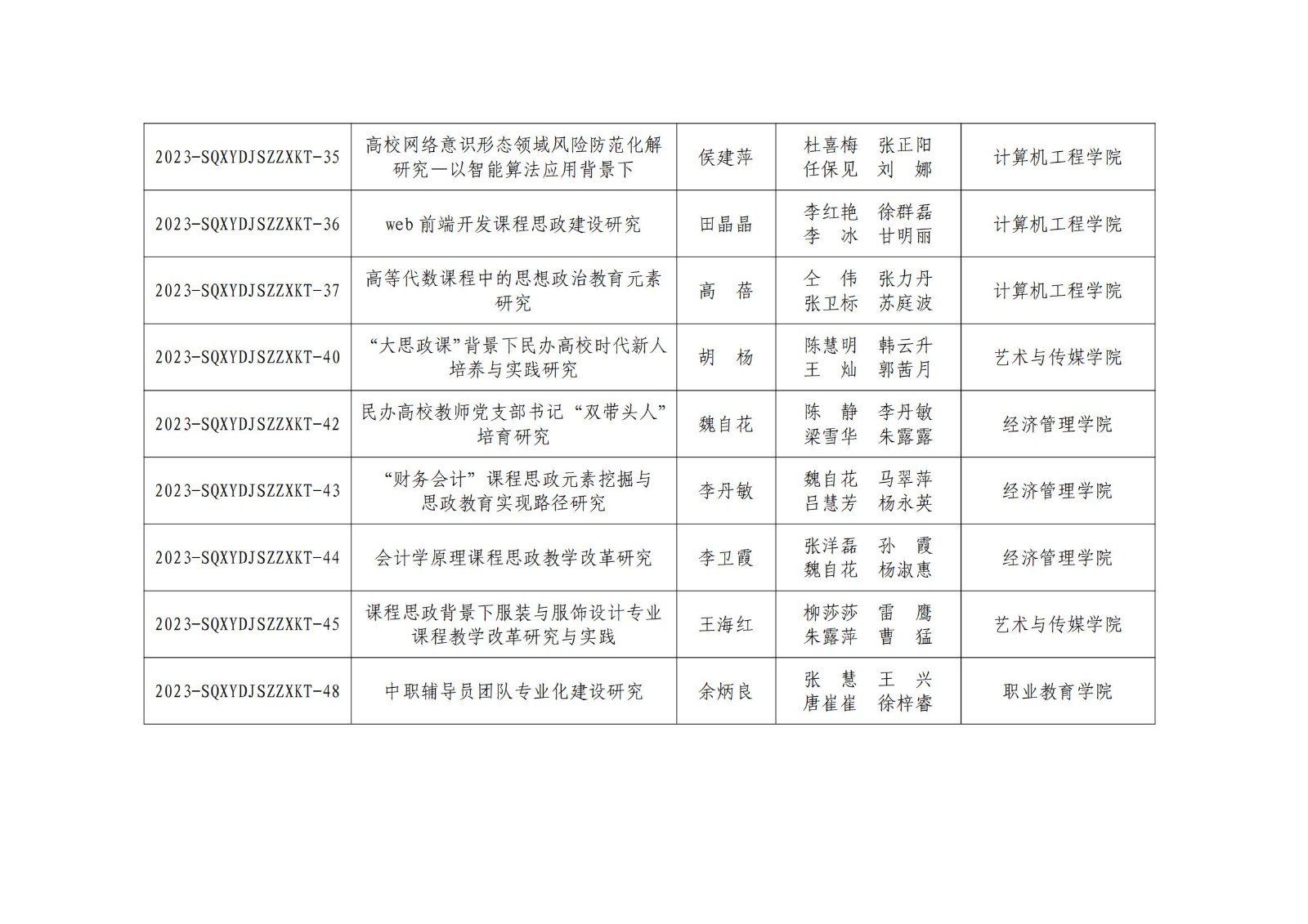 商丘学院开展2023年度党建思政专项课题结项工作和2024年度党建思政专项课题评定工作展板_05.jpg
