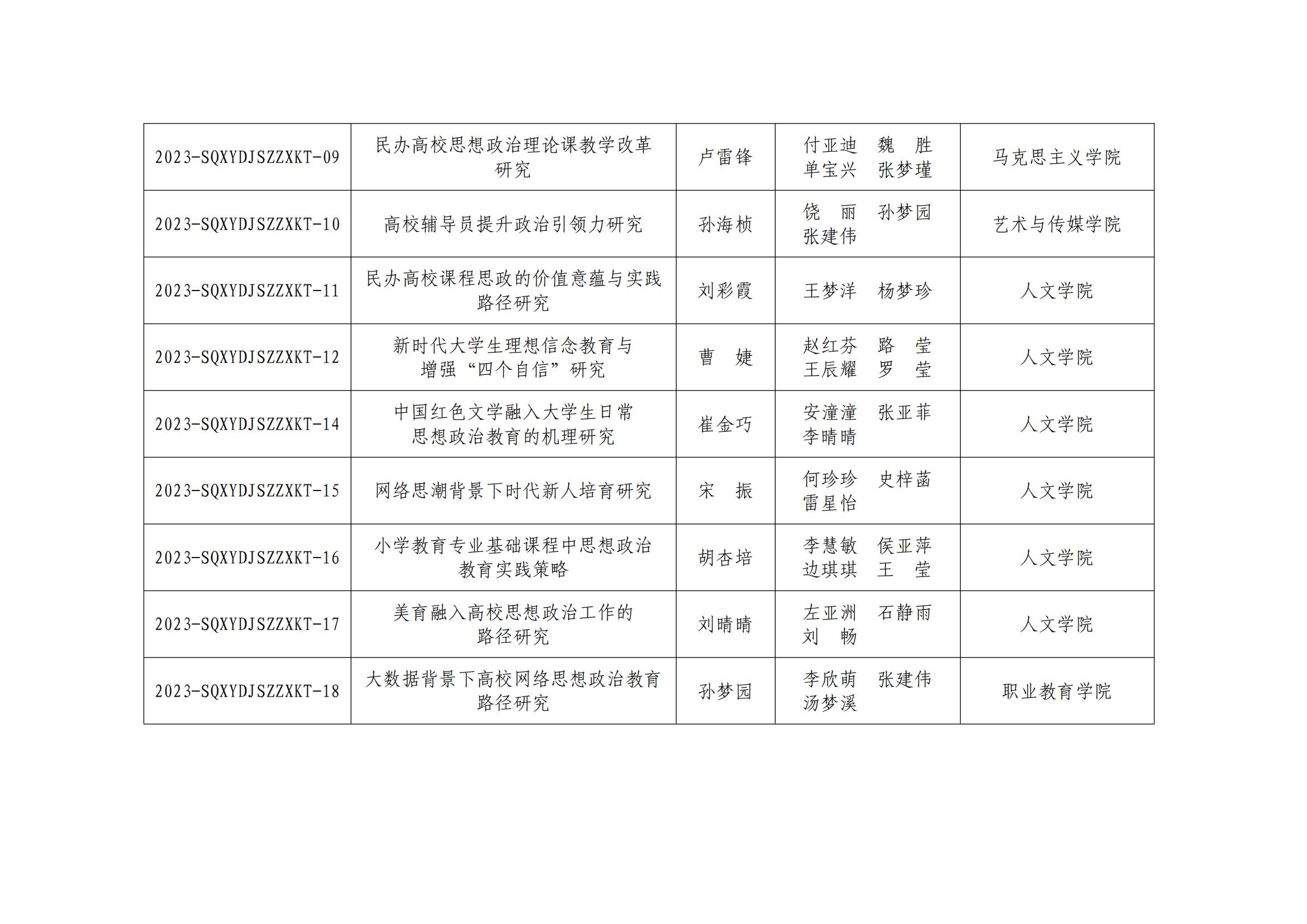 商丘学院开展2023年度党建思政专项课题结项工作和2024年度党建思政专项课题评定工作展板_03.jpg