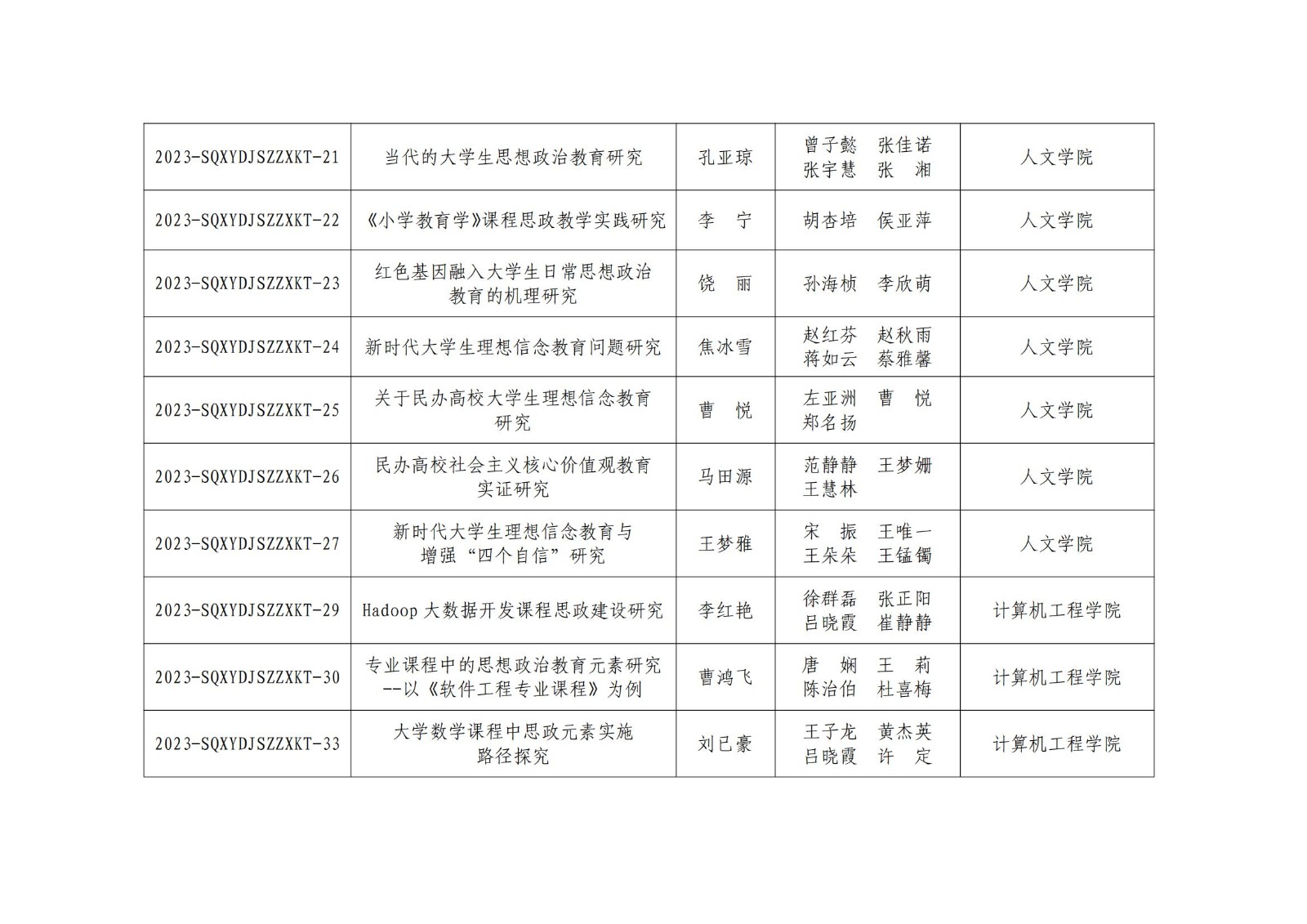 商丘学院开展2023年度党建思政专项课题结项工作和2024年度党建思政专项课题评定工作展板_04.jpg