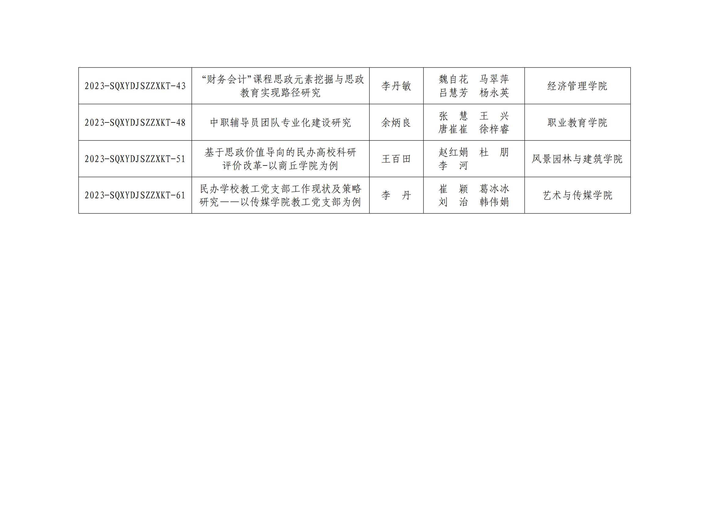 商丘学院开展2023年度党建思政专项课题结项工作和2024年度党建思政专项课题评定工作展板_08.jpg
