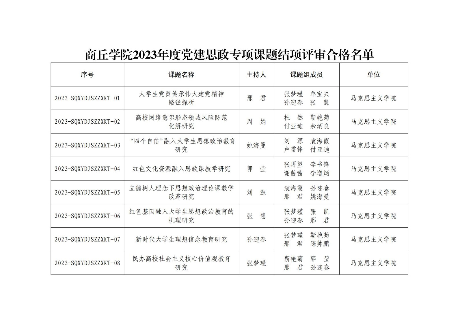 商丘学院开展2023年度党建思政专项课题结项工作和2024年度党建思政专项课题评定工作展板_02.jpg