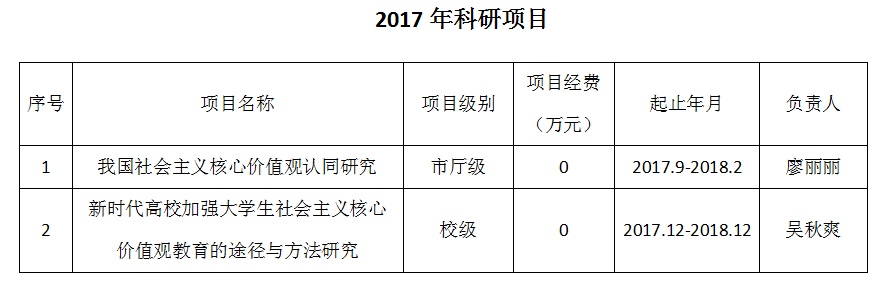 2017年科研.png