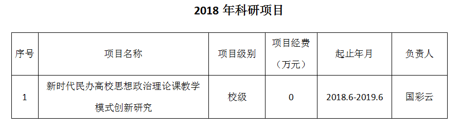 2018科研.png