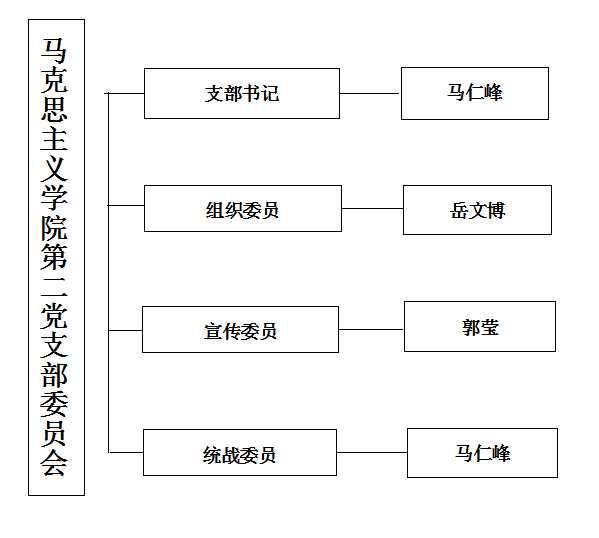 第二党支部委员会.png