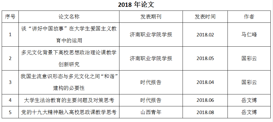 2018论文.png