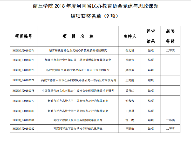 18年河南省民办协会结项通知.png