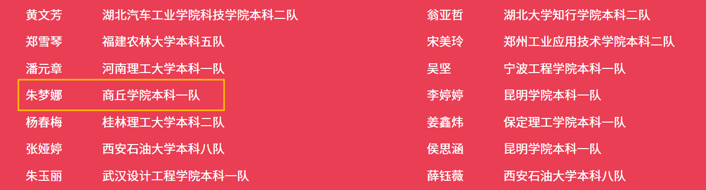 4月喜报！我院学子在第十四届全国外贸从业能力大赛勇创佳绩图片2.png