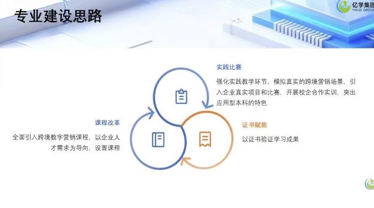 2026.3.19数字贸易赋能教学创新 跨境营销助力人才培养-外国语学院组织教师参加线上专题讲座.jpeg 2026.3.19数字贸易赋能教学创新 跨境营销助力人才培养-外国语学院组织教师参加线上专题讲座.jpeg