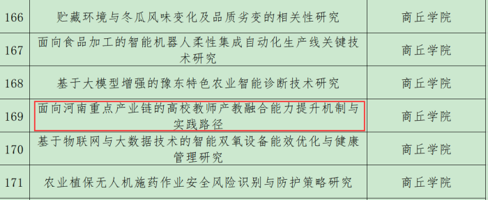 2026.8.31喜报|外国语学院两名教师成功获批2026年度商丘市科技攻关计划项目1.png 2026.8.31喜报|外国语学院两名教师成功获批2026年度商丘市科技攻关计划项目1.png