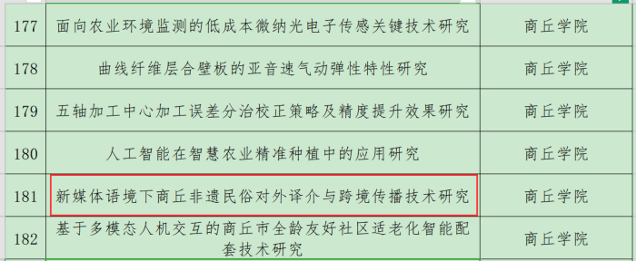 2026.8.31喜报|外国语学院两名教师成功获批2026年度商丘市科技攻关计划项目 2.png 2026.8.31喜报|外国语学院两名教师成功获批2026年度商丘市科技攻关计划项目 2.png