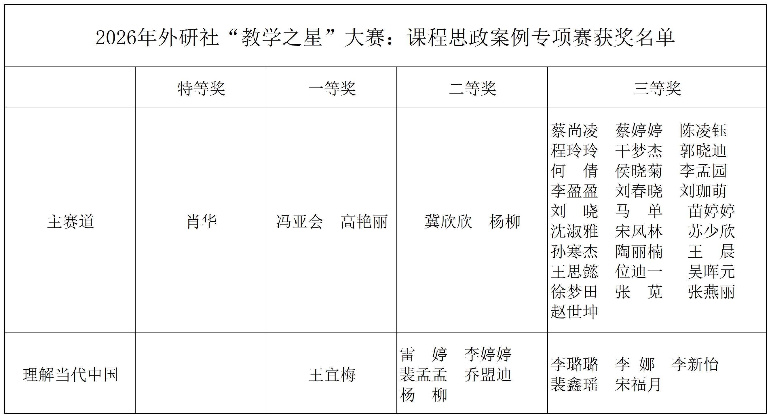 2026年外研社教学之星大赛获奖名单_Sheet1.png 2026年外研社教学之星大赛获奖名单_Sheet1.png