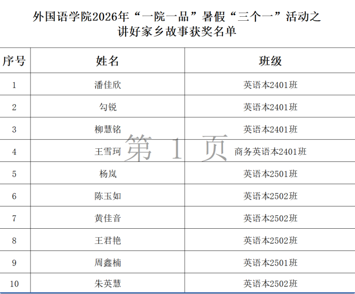 2026.9.14我院圆满完成2026年暑假“三个一”工程评选工作4.png