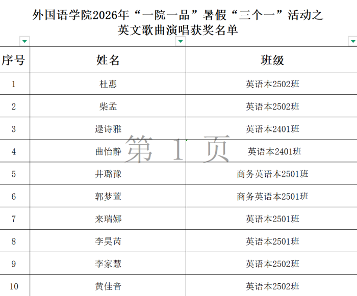 2026.9.14我院圆满完成2026年暑假“三个一”工程评选工作3.png