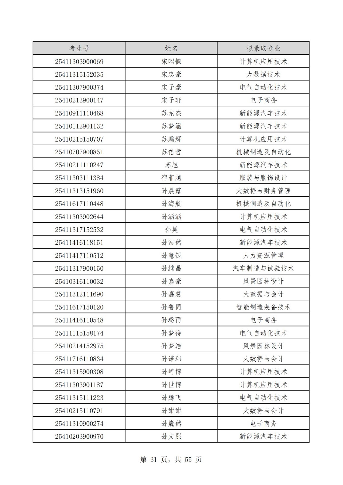 2025单招拟公示名单_30.jpg