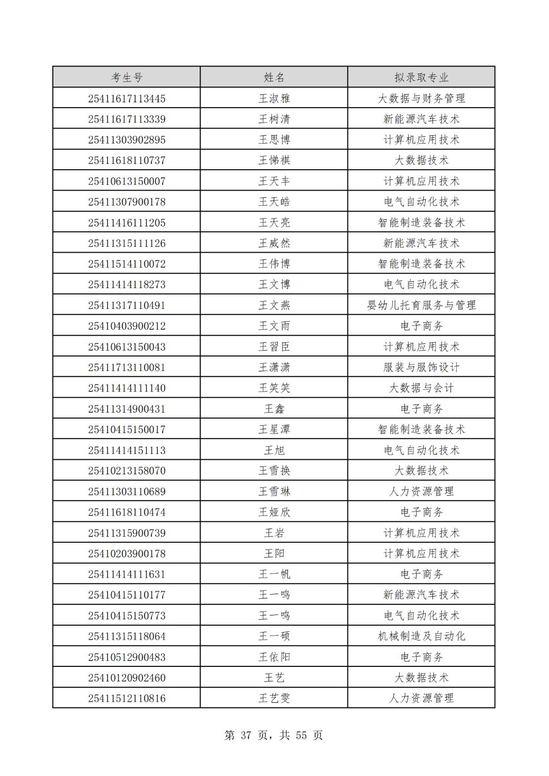 2025单招拟公示名单_36.jpg