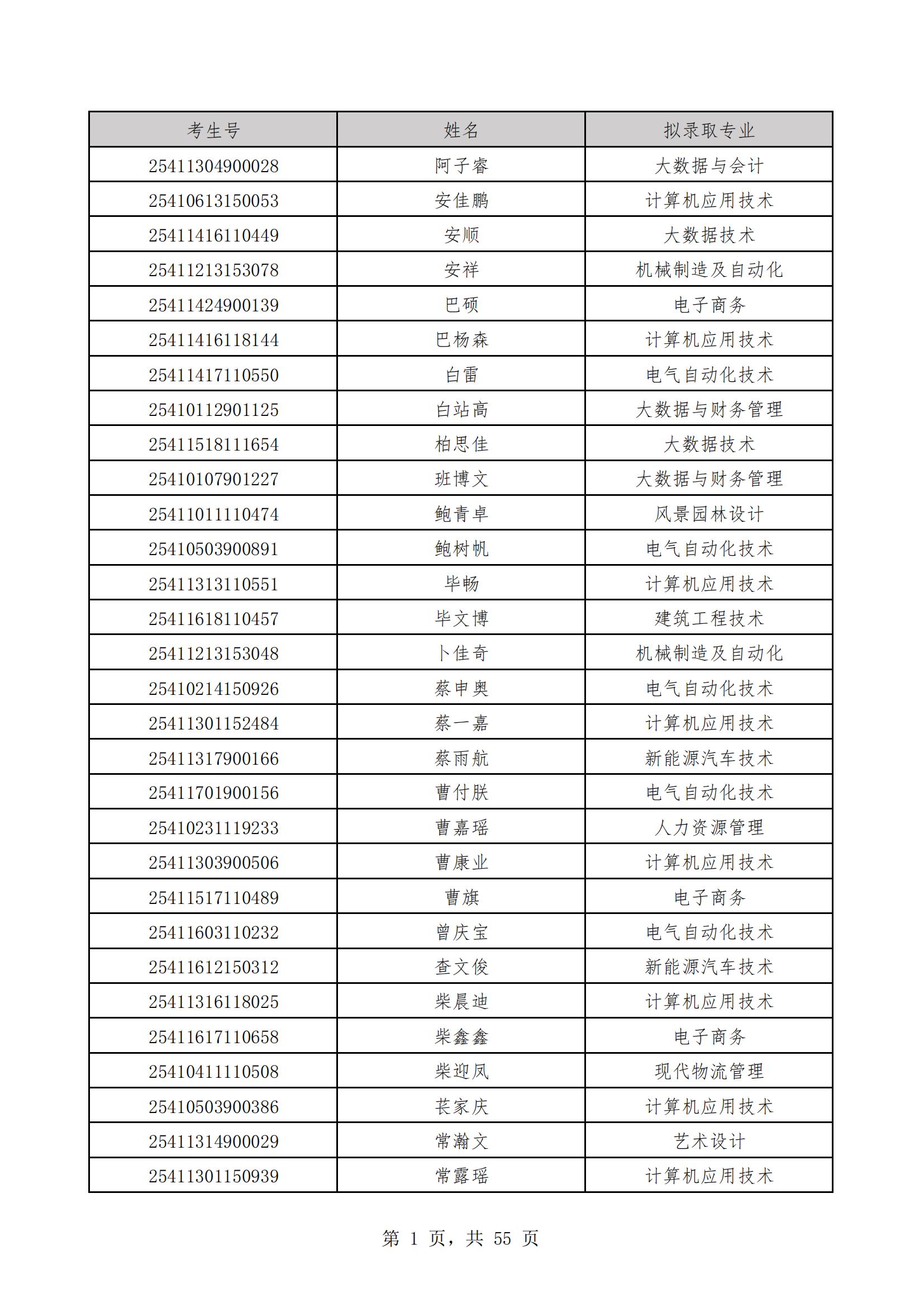 2025单招拟公示名单_00(1).jpg