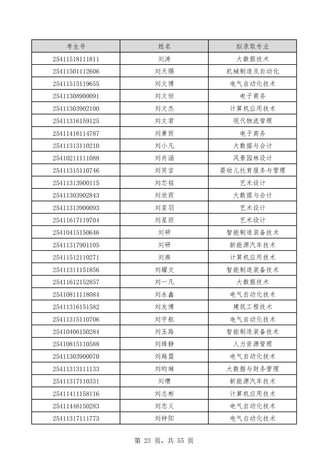 2025单招拟公示名单_22.jpg