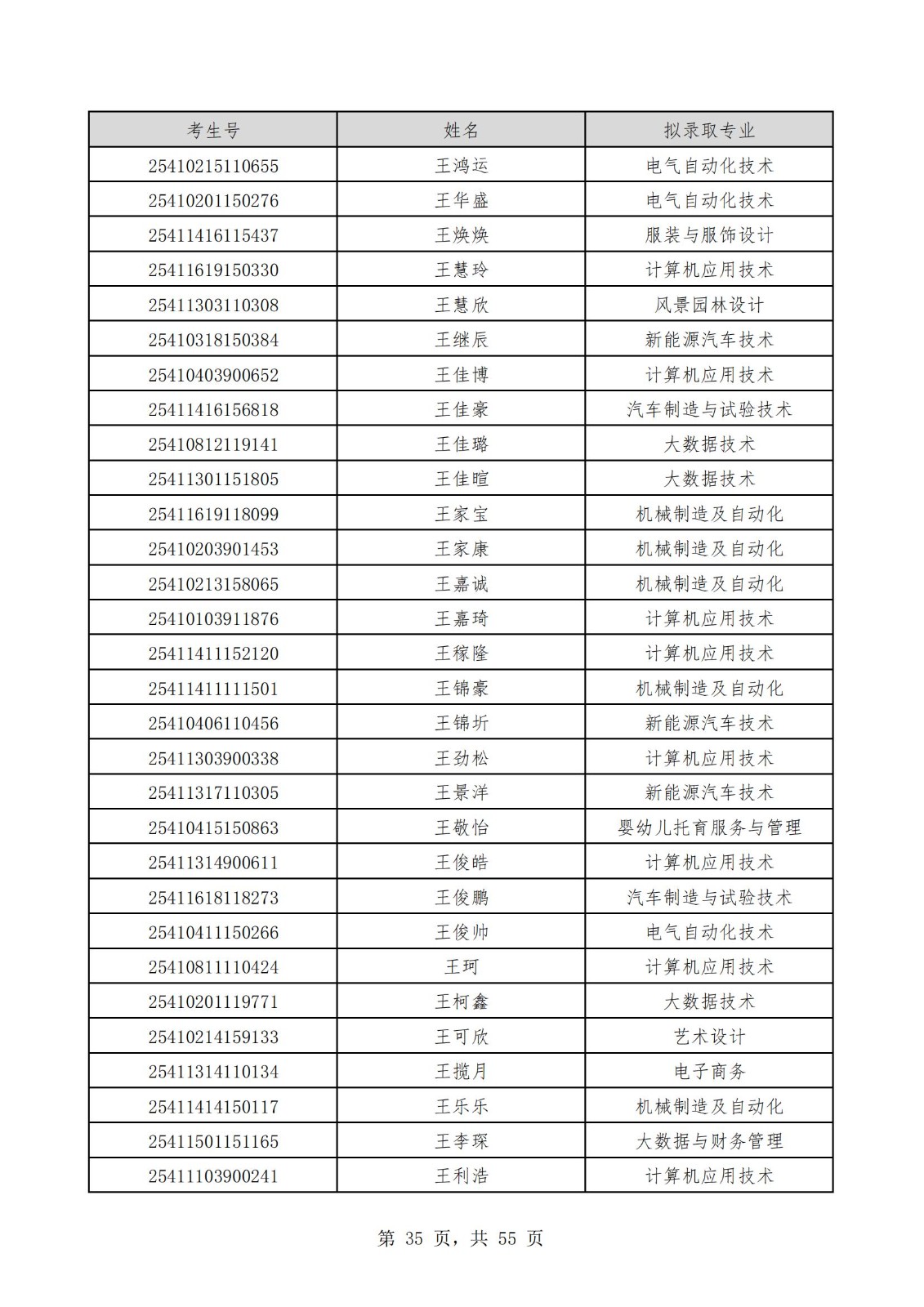 2025单招拟公示名单_34.jpg