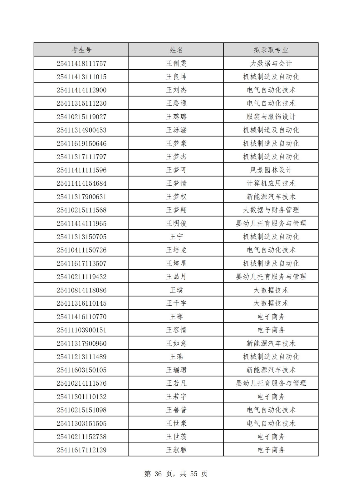 2025单招拟公示名单_35.jpg