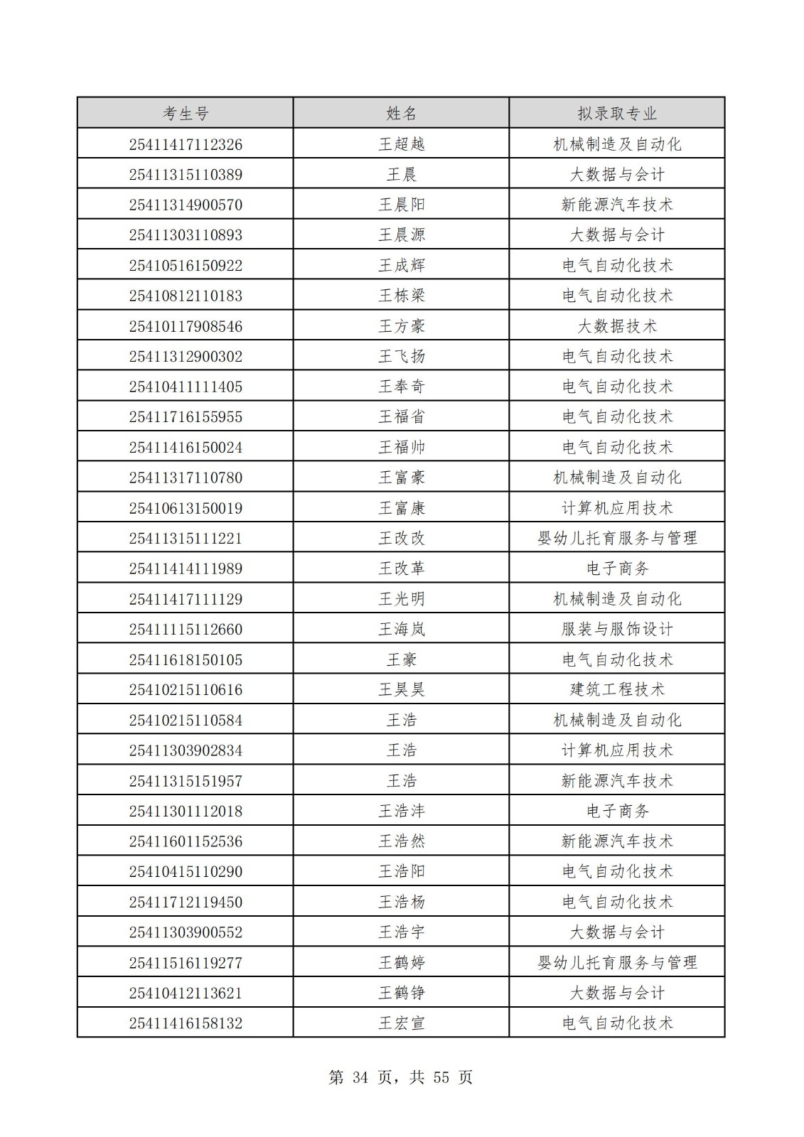 2025单招拟公示名单_33.jpg