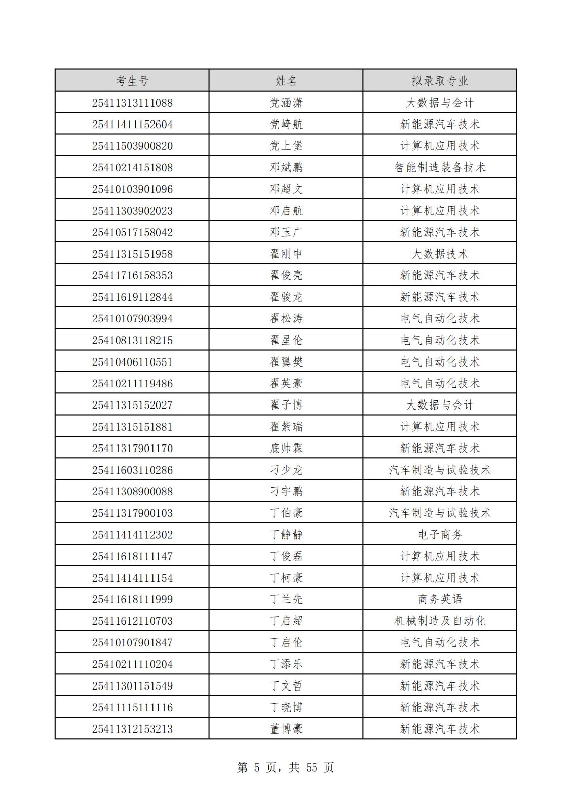 2025单招拟公示名单_04.jpg