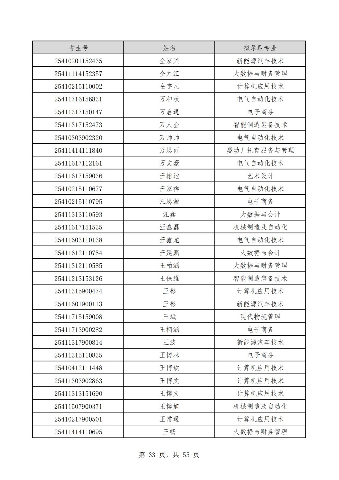 2025单招拟公示名单_32.jpg