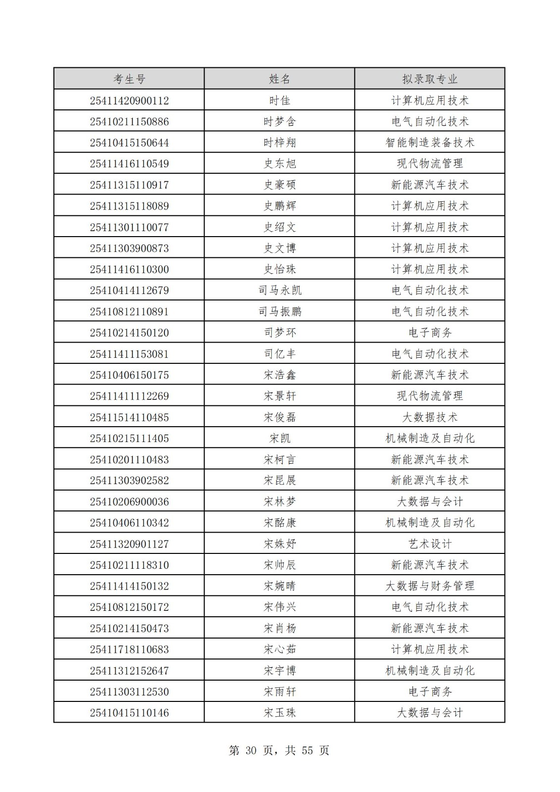 2025单招拟公示名单_29.jpg